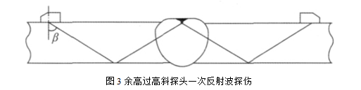 圖三.png