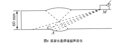 圖六.png