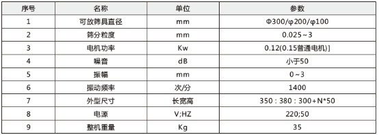 技術參數(shù)